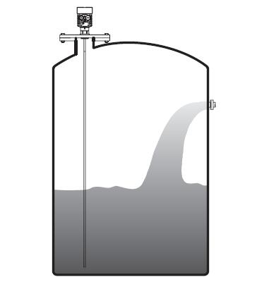 防(fang)腐導(dao)波雷(lei)達物(wu)位計(ji)安裝(zhuang)圖