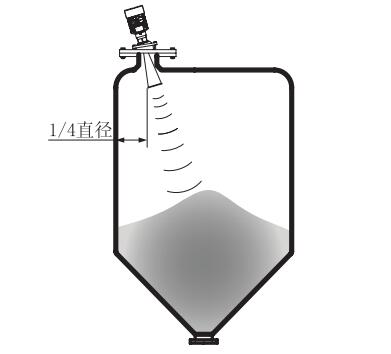 萬向喇(la)叭雷達物(wu)位計安裝(zhuang)圖