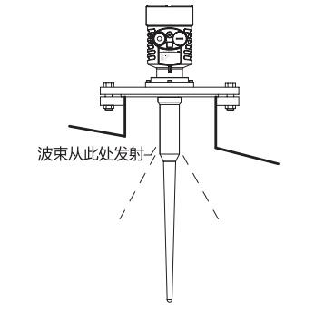 防(fang)腐棒(bang)式雷(lei)達物(wu)位計(ji)安裝(zhuang)圖