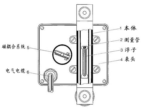 微(wei)小型(xing)金屬(shu)管浮(fu)子流(liu)量計(ji)結構(gou)圖