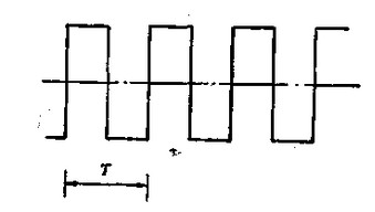 電磁(ci)流量計方(fang)波勵磁電(dian)流波形