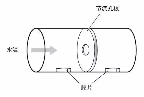 孔闆(pan)流量(liang)計結(jie)構圖(tu)