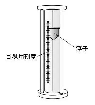 浮(fu)子式(shi)流量(liang)計結(jie)構圖(tu)