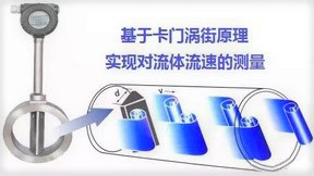 渦(wo)街流(liu)量計(ji)工作(zuo)原理(li)圖