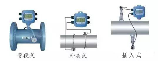 超(chao)聲波(bo)流量(liang)計