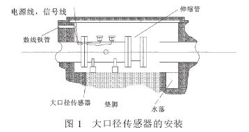 電(dian)磁流量計(ji)大口徑傳(chuan)感器的安(an)裝圖示