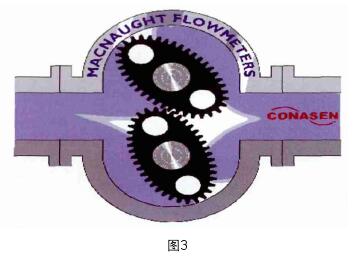 渦街流(liu)量計工(gong)作原理(li)圖