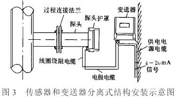 分(fen)體式電磁(ci)流量計傳(chuan)感器結構(gou)安裝示意(yi)圖