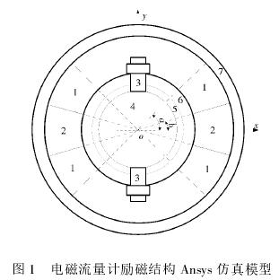 電(dian)磁流量計(ji)勵磁結構(gou)Ansys仿真模型(xing)圖