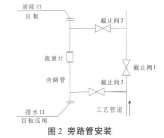 電磁流量(liang)計旁路管(guan)安裝位置(zhi)圖