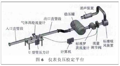 氣體渦(wo)輪流量計(ji)負壓檢定(ding)平台