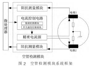 電(dian)磁流(liu)量計(ji)空管(guan)檢測(ce)模塊(kuai)系統(tong)框架(jia)圖
