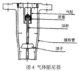 轉子流(liu)量計氣體(ti)阻尼器示(shi)意圖