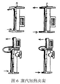 轉子流(liu)量計蒸汽(qi)加熱夾套(tao)示意圖