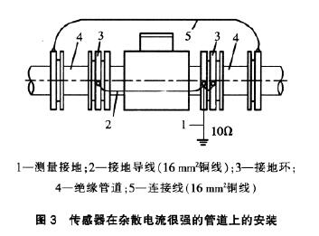 電磁(ci)流量計(ji)傳感器(qi)在雜散(san)電流很(hen)強的管(guan)道上安(an)裝示意(yi)圖