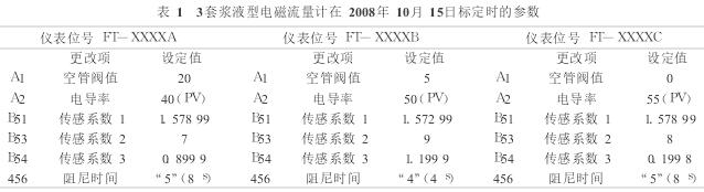 漿(jiang)液型(xing)電磁(ci)流量(liang)計标(biao)定參(can)數圖(tu)