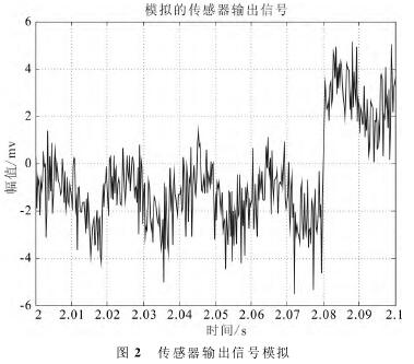 電(dian)磁流(liu)量計(ji)傳感(gan)器輸(shu)出信(xin)号模(mo)拟圖(tu)