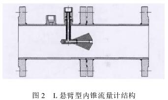 L懸臂(bi)型内(nei)錐流(liu)量計(ji)結構(gou)圖