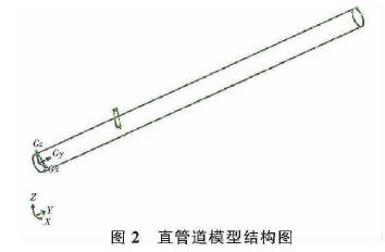 插入(ru)式電(dian)磁流(liu)量計(ji)直管(guan)道模(mo)型結(jie)構圖(tu)