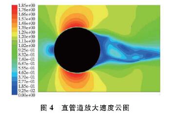 插入(ru)式電(dian)磁流(liu)量計(ji)直管(guan)道放(fang)大速(su)度雲(yun)圖