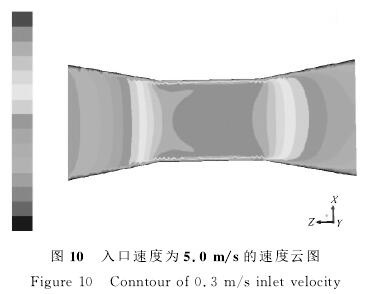 電磁流(liu)量計入口(kou)速度爲5.0/s的(de)速度雲圖(tu)