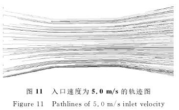 電磁流量(liang)計入口速(su)度爲5.0/s的軌(gui)迹圖
