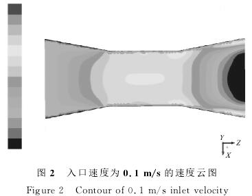 電磁(ci)流量計入(ru)口速度爲(wei)0.1/s的速度雲(yun)圖