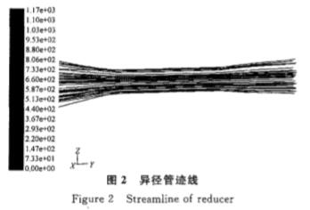 電磁流(liu)量計異徑(jing)管迹線圖(tu)