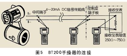 一體(ti)式電磁(ci)流量計(ji)與ＢＴ200手操(cao)器的連(lian)接圖示(shi)