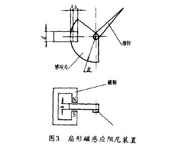金(jin)屬管(guan)轉子(zi)流量(liang)計扇(shan)形磁(ci)感應(ying)阻尼(ni)裝置(zhi)示意(yi)圖