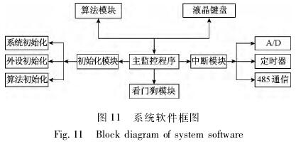 煤漿(jiang)型電(dian)磁流(liu)量計(ji)系統(tong)軟件(jian)框圖(tu)