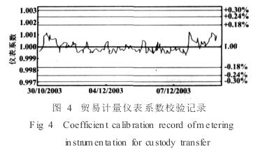 電磁(ci)流量(liang)計貿(mao)易系(xi)數校(xiao)驗記(ji)錄