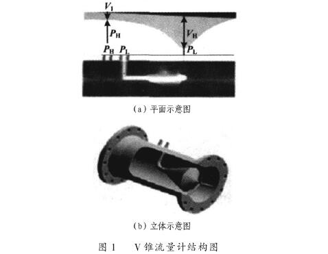 V錐(zhui)流量(liang)計結(jie)構圖(tu)