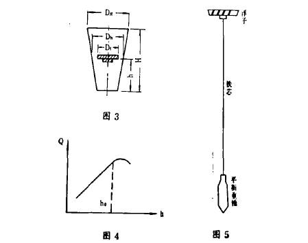 電遠(yuan)傳浮子流(liu)量計流量(liang)曲線圖