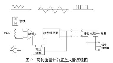 渦輪流(liu)量計前(qian)置放大(da)器原理(li)圖