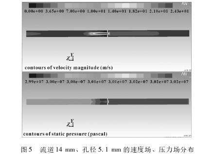 小(xiao)型孔(kong)闆流(liu)量計(ji)流道(dao)14ｍｍ孔徑(jing)5.1ｍｍ的速(su)度場(chang)、壓力(li)場分(fen)布圖(tu)