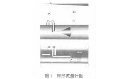 錐形流(liu)量計原(yuan)理圖