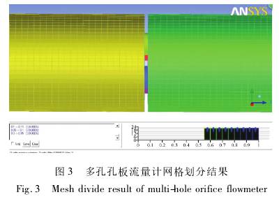 多(duo)孔孔闆(pan)流量計(ji)網格劃(hua)分結果(guo)圖