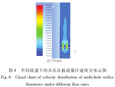 不(bu)同流速(su)下的多(duo)孔孔闆(pan)流量計(ji)速度分(fen)布雲圖(tu)