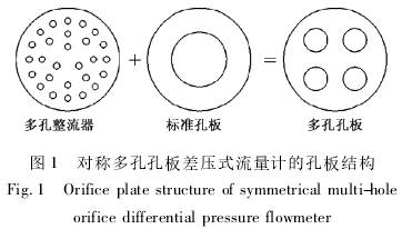 對(dui)稱多孔(kong)孔闆差(cha)壓式流(liu)量計的(de)孔闆結(jie)構
