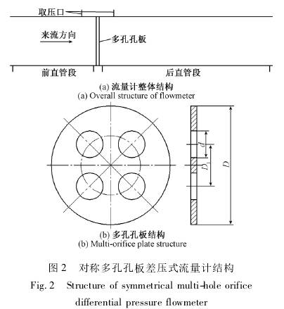 對(dui)稱多孔(kong)孔闆差(cha)壓式流(liu)量計結(jie)構圖