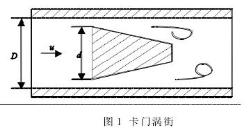 渦(wo)街流(liu)量計(ji)工作(zuo)原理(li)圖