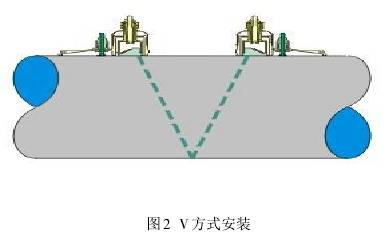 超(chao)聲波流量(liang)計Ｖ方式安(an)裝圖