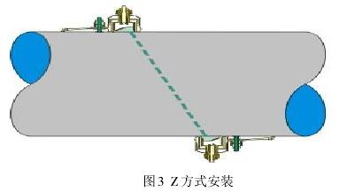 超聲(sheng)波流量計(ji)Ｚ方式安裝(zhuang)圖