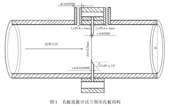 孔闆流(liu)量計法蘭(lan)取壓孔闆(pan)結構圖