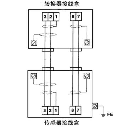 電磁流量(liang)計傳感器(qi)接線盒線(xian)路示意圖(tu)