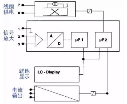分(fen)體式電磁(ci)流量計接(jie)線圖示