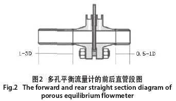 多孔(kong)平衡流(liu)量計的(de)前後直(zhi)管段圖(tu)示