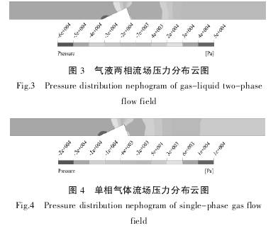 V錐流(liu)量計在(zai)氣液兩(liang)相流壓(ya)力分布(bu)雲圖