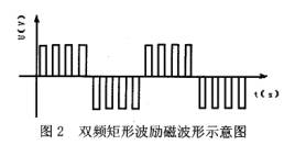泥漿流(liu)量計雙頻(pin)矩形波勵(li)磁波形示(shi)意圖